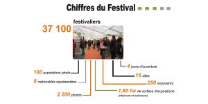 Montier Photo Festival